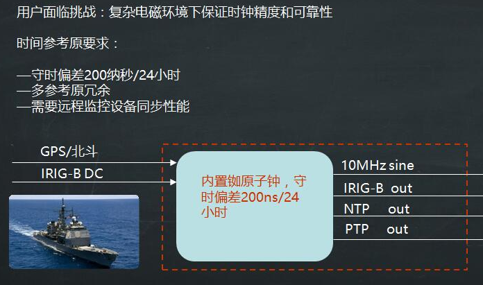 北斗綜合時統(tǒng)完成海軍陣地部署