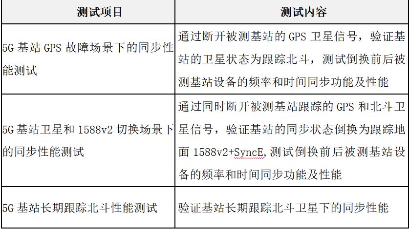 PTP時間服務器